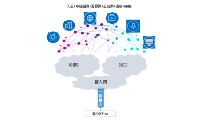 中国联通发布政企与商企'一线多业务'产品，赋能计算机软硬件开发创新