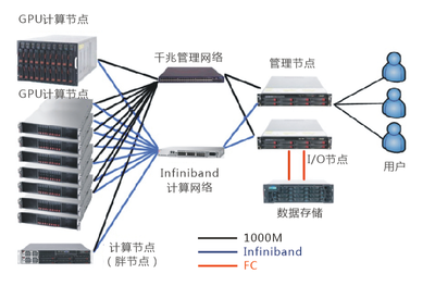 南京信息工程大学大气物理学院携手五舟超算产品，推动计算机软硬件技术开发