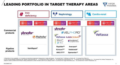 CSL豪掷117亿美元收购Vifor，强势扩张血液、肾病及心肾疾病管线版图