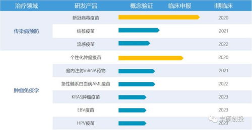 国内mRNA疫苗递送技术突围 计算机软硬件跨界改写生物航向